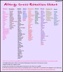 Allergy Chart For Child Care 2019