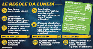 Fino al 15 giugno 2021 , è anche possibile recarsi in visita di parenti o amici. Lombardia In Zona Gialla Comune Di Pinarolo Po