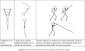 Pictionary juego dibujar lápiz marca tablero navidad diciembre papa noel villancicos arbolito nacimiento guardapolvo blanco escuela primaria maestra alumno palmera datil coco árbol mono trópico carga bultos pesada camión barco tren mosquito picadura rascarse raid espiral insecto cuna dormir bebe canción barrotes muebles roncar noche ruido nariz dormir molestar micro. La Toma Del Implemento En La Ensenanza Del Salto Con Pertiga