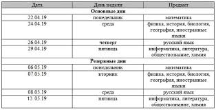 Подготовка к огэ (гиа) по задачам. Fipi Oge 2019 Goda 9 Klass