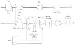 Establishing the most accurate air exhaust temperature from the air handling unit requires the most accurate control of water flows into the heat exchangers for heating or cooling the entry air flow. Master S Thesis Emilie Duval Rwth Aachen University Institute For Energy Efficient Buildings And Indoor Climate English