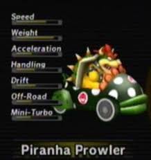 See if anything catches your eye. How To Unlock Petey Piranha On Mario Kart Wii Quora