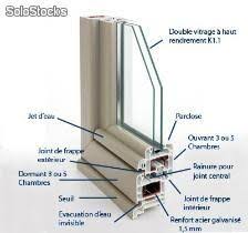 Fenêtre pvc double vitrage prix. Vente De Double Vitrage Solostocks Maroc