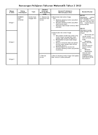 Rancangan tahunan matematik tahun 3. Top Pdf Rancangan Pelajaran Tahunan Matematik Tahun 2 2012 123dok Com
