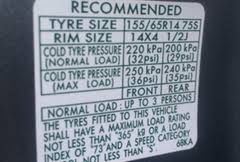 63 Rigorous Air Pressure Chart For Tyres