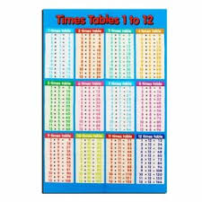 Details About Multiplication Table Laminated Mathematics Chart Kids Educational Wall Posters