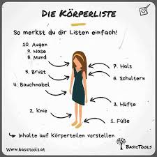 Pin Auf Effektive Lerntechniken