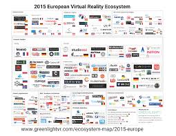 Introducing The First European Virtual Reality Ecosystem Virtual Reality Virtual Reality Companies Virtual
