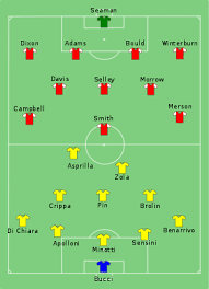 Pin By Jorge Pela On Tactica Football Tactics Football Formations European Cup