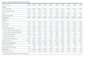 Category Precious Metals