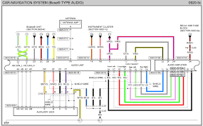 Every toyota stereo wiring diagram contains information from other toyota owners. 2015 Mazda Cx 5 Wiring Diagram Wiring Diagram Park Please Movement Please Movement Bubbleblog It