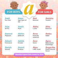 Pin On Names