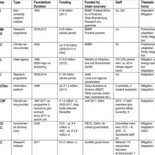 Organizational Structure Of Kfc Download Scientific Diagram