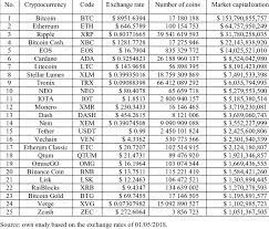 For ease of use, a search is integrated in the table, you can write the name of the algorithm and you will get the result specifically for it. A List Of Cryptocurrencies With A Market Capitalization Of Over Usd 1 Download Scientific Diagram
