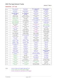 2022 The Cape Schanck Trophy UPDATED