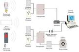 Media valley | security system