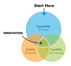 Design shack is a daily source of helpful resources, articles, inspiration, tips, and tutorials for the design community. Design Thinking In An Hour Workshop Framework Netmind