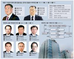 Jun 10, 2021 · 정의선 닫기 정의선 기사 모아보기 현대자동차그룹 회장, 최태원 닫기 최태원 기사 모아보기 sk그룹 회장, 최정우 닫기 최정우 기사 모아보기 포스코그룹 회장, 조현준 닫기 조현준 기사 모아보기 효성그룹 회장이 수소사업에서 손을 잡았다. ì •ëª½êµ¬ íšŒìž¥ ìž¥ê³ ëì— ê²°ë‹¨ é„­ìˆ˜ì„ë¶€íšŒìž¥ ëª…ì‹¤ìƒë¶€ ê·¸ë£¹ 2ì¸ìžë¡œ ë§¤ì¼ê²½ì œ