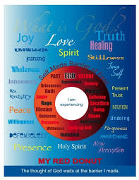 Every day we present the best quotes! Pin By Steve Thompson On Miracles Are Natural Course In Miracles Love Truths Acim Quotes