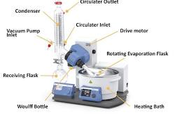 Hình ảnh về vacuum evaporator