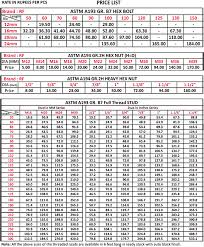 ss bolts singapore ss hex bolt a193 b8 bolt flange bolt