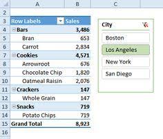 Pivot Table And City Slicer Pivot Table Data Analytics Excel