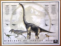 Jurassic World Size Chart Poster Www Bedowntowndaytona Com