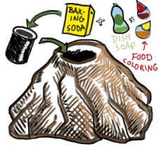 Make Your Own Volcano - Sciencebob.com