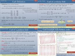 Curl With Examples In Python Computer Science Definitions Coding