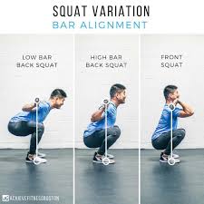 Bar Alignment For Different Squat Variations Quick Tip On Bar Alignment During Squats In The Picture Above The Squat Variations Different Squats Bar Workout
