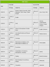To get good scores in the state board exams, students need to refer the recommended maharashtra state board 11th books pdf, which are prepared by expert teachers who have many years of experience in teaching. Maharashtra State Board Of Secondary And Higher Secondary Education Pune Timetable 2021 2022 Eduvark