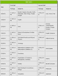 Meanwhile, the results are announced in june and january respectively. Maharashtra State Board Of Secondary And Higher Secondary Education Pune Timetable 2021 2022 Eduvark