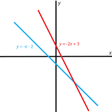 Linear Dependence vs. Independence | Overview, Differences & Examples -  Video & Lesson Transcript | Study.com