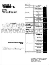 Mazda car stereo wiring diagram harness pinout connector. 2001 Mazda Tribute V6 4x4 Engine Diagram Wiring Diagram Subject Data Subject Data Edisolari It