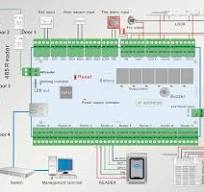 Four Door Access Controller w/ Power Supply and Metal Box