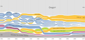 Where People In Oregon Where Born Charted From 1900 To 2012