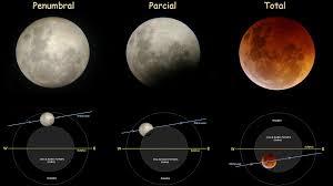 En el siglo en el que vivimos, sin embargo, podremos ver nada menos que 9 de estas hermosas conjunciones. Un Eclipse Lunar Penumbral Total Se Podra Ver Este Fin De Semana En Antofagasta Radio Sol