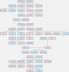 Inge möchte mehr über selmas familie wissen. Papier Stammbaum Geschwister Stammbaum 5 Kopfiger Rahmen Bereich Tod Diagramm Png Pngwing