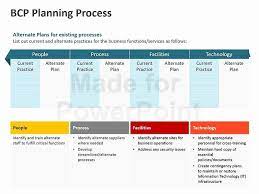 Business Contingency Plan Template Fresh Business Continuity Plan Template Powerpoin Business Continuity Planning Business Contingency Plan Business Continuity