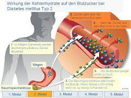 Schulung Fr Typ 2 Diabetiker Die Insulin Spritzen