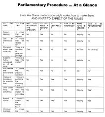 parliamentary procedure at a glance great to know to keep