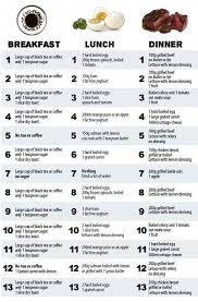 It seems intermittent fasting can help your mind as well as your body. The Boiled Egg Diet Regime The Simple Fast Approach To Weight Reduction Fashionqueens Boiled Egg Diet Keto Diet Meal Plan 13 Day Diet