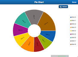 Sencha Touch 2 1 Is Here With New Charting Tools Sencha Com