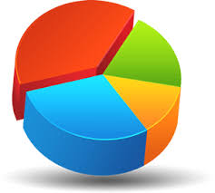 Diagramm Erstellen Erzeugen Und Gestalten Sie Ihre Eigenen Graphen Und Diagramme Online