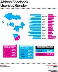 Infographics Percentages Google Search Infographic Infographic Template Powerpoint Social Media Infographic