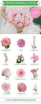 Pink flowers are a great addition to bouquets, table arrangements, wedding decor and other floral arrangements. 220 Flower Chart Ideas Flower Chart Flower Arrangements Wedding Flowers