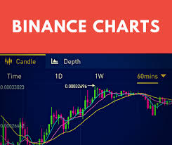 binance chart can you buy bitcoin with usd on poloniex