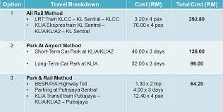 Parking options at kuala lumpur international airport (kul). 4 Money Saving Tips To Get To Kl International Airport Dan On The Road