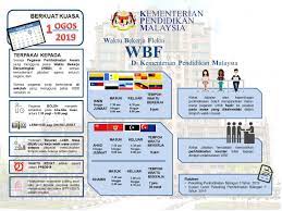 Pengaturan kerja fleksi juga merujuk kepada waktu bekerja fleksi, perkongsian kerja, penggiliran kerja, pemampatan minggu kerja, kerja hujung minggu, pertukaran syif kerja, tugasan kerja ia kemudiannya ditambah baik dengan pengenalan waktu bekerja fleksi (wbf) pada tahun 2019. Floppy Disk Aku Pelaksanaan Waktu Bekerja Fleksi Wbf Di Agensi Kerajaan Persekutuan