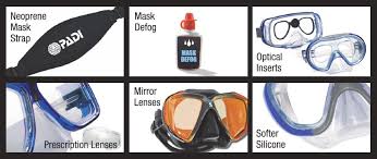 Beginners Guide To Buying A Mask